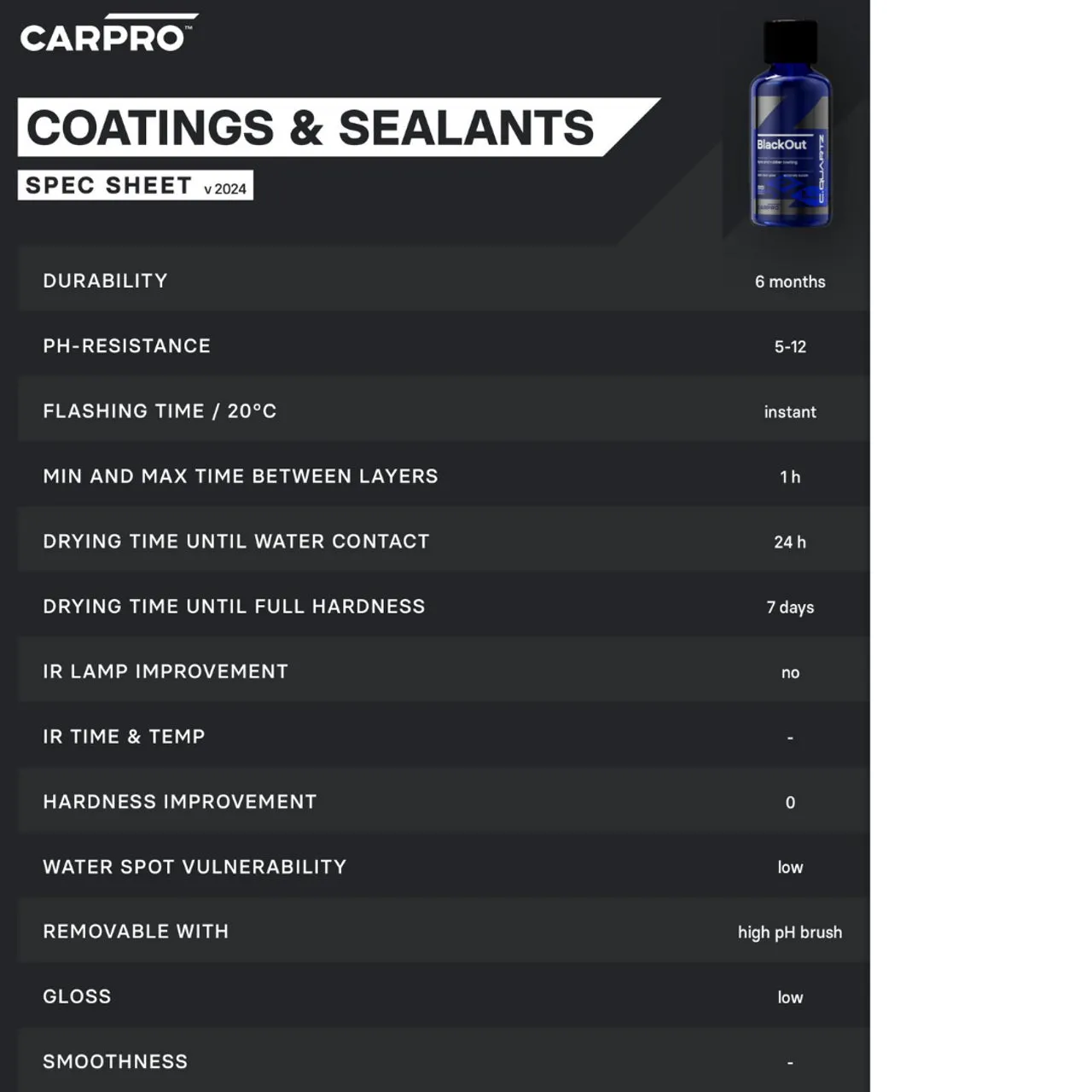 CarPro Cquartz Blackout Tyre & Rubber Coating