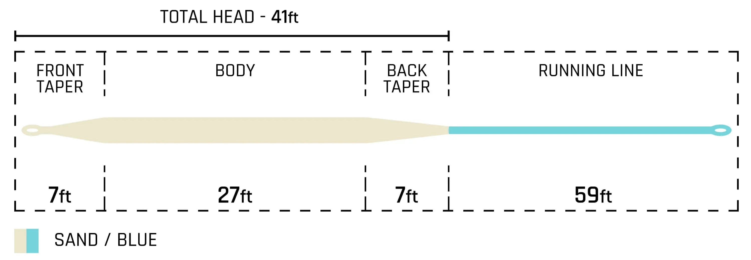 Cortland All Purpose Taper Fly Line
