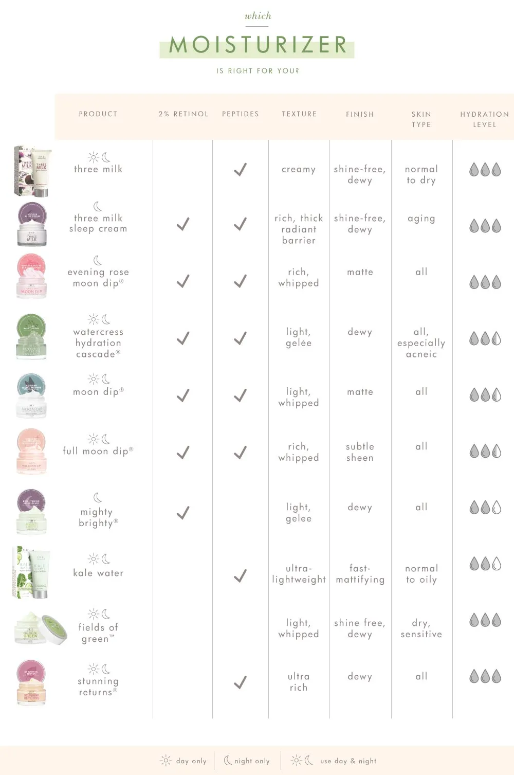 Now That's Smooth | Flawless Facial Collection