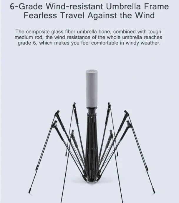 Xiaomi Urevo/90 Fun Automatic Reverse Folding Umbrella With Night Led Light